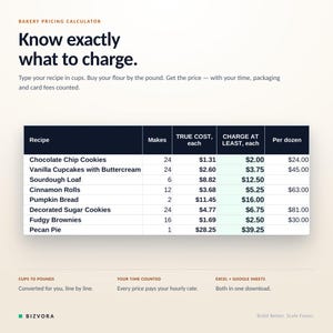 Puede incluir: Una plantilla de hoja de cálculo digital para calcular precios de panadería. El encabezado dice Bakery Pricing Calculator y Know exactly what to charge. Una tabla enumera recetas con columnas para costos y precios.