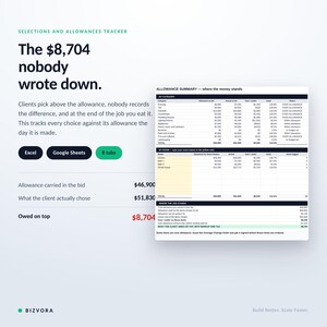 May include: A digital Selections and Allowances Tracker spreadsheet interface featuring a summary table with categories, room breakdowns, and financial totals. The text reads The $8,704 nobody wrote down, Excel, Google Sheets, 8 tabs, and Bizvora.
