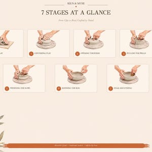 Pottery Bowl Making Clipart, Wheel Throwing Steps PNG Set, Printable Ceramic Poster