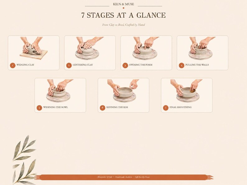 Pottery Bowl Making Clipart, Wheel Throwing Steps PNG Set, Printable Ceramic Poster