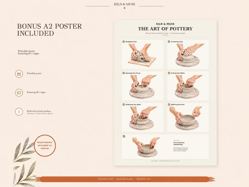 Pottery Bowl Making Clipart, Wheel Throwing Steps PNG Set, Printable Ceramic Poster