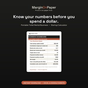 以下が含まれることがあります： ポータブルトイレレンタル事業向けのビジネスダッシュボード。38,100ドルの初期資本、損益分岐点、569ドルの月間純利益予測などの財務指標を示す表が、白いドキュメント上に表示されています。MarginOnPaperのロゴとテキストが含まれています。