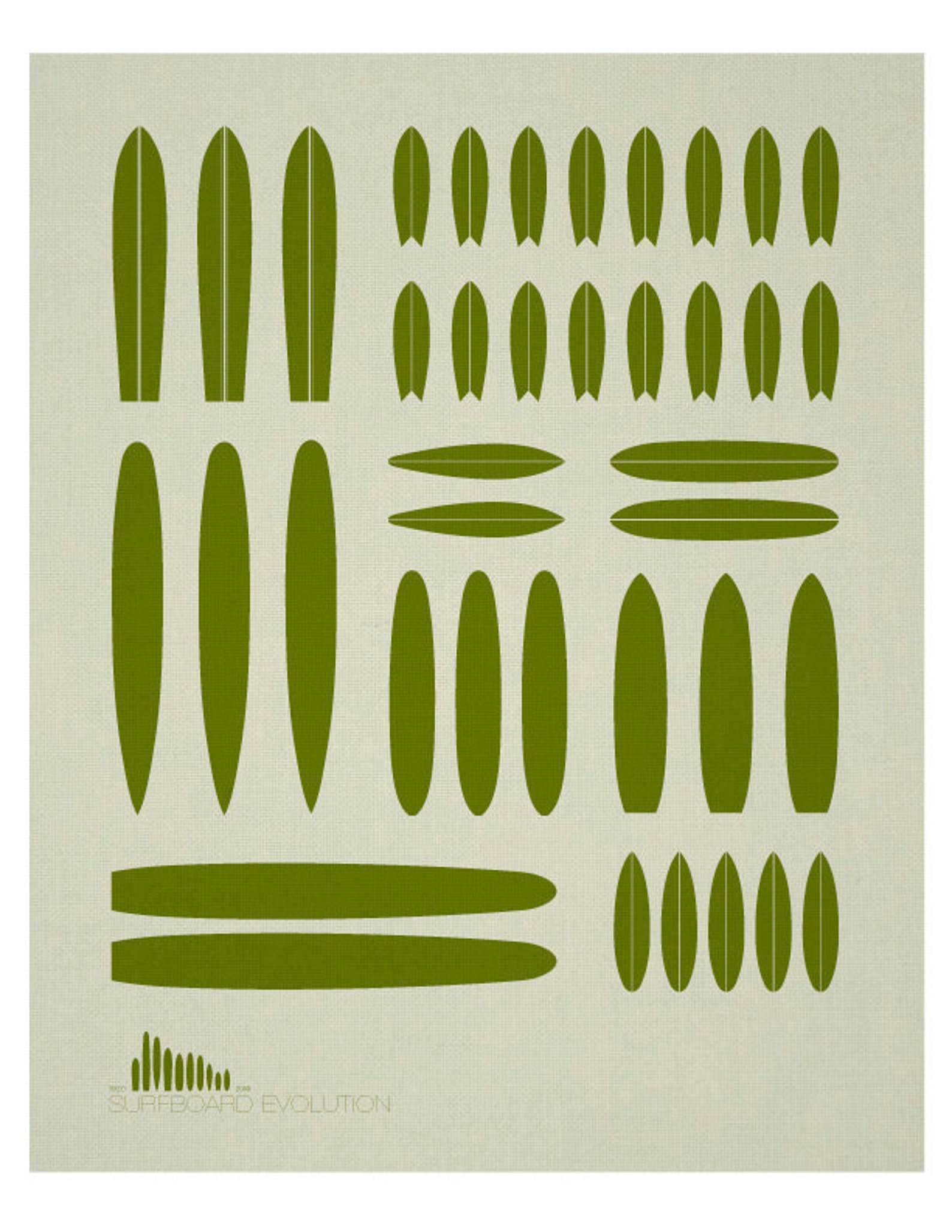 Surfboard Evolution Print Retro Home Decor Surf Poster 13x19 Etsy