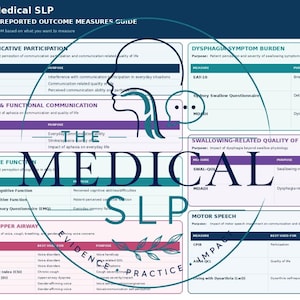 May include: A clinical reference chart titled The Medical SLP Patient-Reported Outcome Measures Guide. It features a grid layout with categories like Communicative Participation, Aphasia, Dysphagia, and Voice, listing various assessment tools.