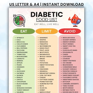 May include: A printable diabetic food list chart titled DIABETIC FOOD LIST EAT WELL, LIVE WELL. It features three color-coded columns labeled EAT in green, LIMIT in yellow, and AVOID in red, each containing a bulleted list of food items.