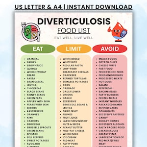 May include: A digital chart titled DIVERTICULOSIS FOOD LIST with three columns labeled EAT, LIMIT, and AVOID. The chart features a plate icon, a cartoon blood drop character, and lists various food items categorized by color-coded sections.