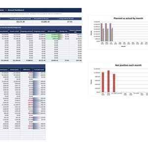 Könnte beinhalten: Ein digitales Haushaltsbudget-Planungs-Dashboard als Tabellenkalkulation mit Übersichten zu monatlichen Einnahmen, Ausgaben und Salden sowie Balkendiagrammen zum Vergleich von geplanten und tatsächlichen Werten in britischen Pfund.