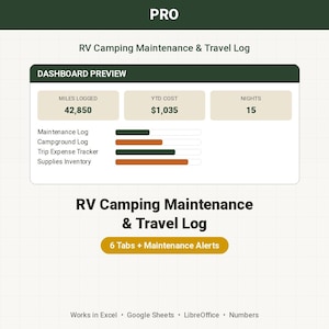 May include: A digital RV Camping Maintenance & Travel Log dashboard preview featuring sections for miles logged at 42,850, YTD cost of $1,035, and 15 nights. It includes progress bars for maintenance, campground, expense, and inventory tracking.
