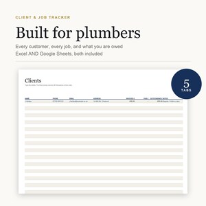 May include: A digital client and job tracker spreadsheet for plumbers, compatible with Excel and Google Sheets. The interface features a header labelled Clients with columns for name, phone, email, address, invoiced, paid, outstanding, and notes. A dark blue circle indicates 5 tabs.