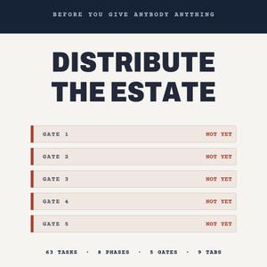 May include: A digital graphic with a dark blue header reading BEFORE YOU GIVE ANYBODY ANYTHING and the title DISTRIBUTE THE ESTATE. Below are five horizontal bars labeled GATE 1 through GATE 5, each marked NOT YET. The footer lists 63 TASKS, 8 PHASES, 5 GATES, and 9 TABS.