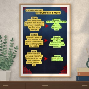 Op de afbeelding: Een ingelijste educatieve poster getiteld Statistics Basics: Mean, Median, & Mode. De donkerblauwe achtergrond bevat gele tekstvakken die elk concept uitleggen met rode pijlen die wijzen naar groene voorbeeldvakken met wiskundige berekeningen.