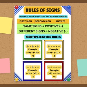 Póster con las reglas de la multiplicación y tabla de números positivos y negativos (descarga digital).