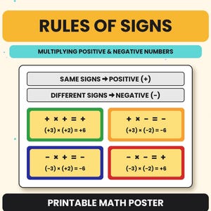 May include: A printable math poster titled RULES OF SIGNS MULTIPLYING POSITIVE & NEGATIVE NUMBERS. It displays rules for same and different signs, with four color-coded boxes showing multiplication examples like (+3) x (+2) = +6 and (-3) x (-2) = +6.