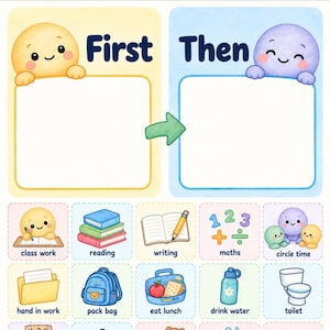 Peut inclure: Un tableau de planification visuelle avec une section jaune marquée First et une section bleue marquée Then, séparées par une flèche verte. En dessous, dix icônes carrées avec des illustrations et du texte : class work, reading, writing, maths, circle time, hand in work, pack bag, eat lunch, drink water et toilet.