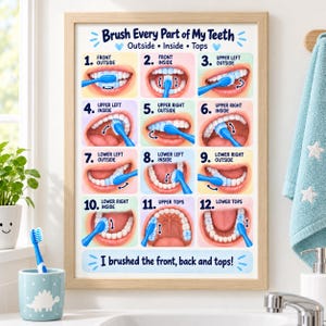 Może przedstawiać: Oprawiony plakat edukacyjny zatytułowany Brush Every Part of My Teeth, zawierający dwanaście numerowanych ilustracji jamy ustnej z niebieską szczoteczką do zębów, pokazujących prawidłowe techniki mycia zewnętrznych, wewnętrznych i górnych części zębów.