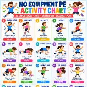 Puede incluir: Un póster educativo colorido titulado NO EQUIPMENT PE ACTIVITY CHART que presenta 20 ilustraciones numeradas de ejercicios para niños. Cada recuadro muestra un personaje de dibujos animados realizando un movimiento con instrucciones y objetivos.