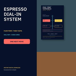 Pode incluir: Um guia de sistema de ajuste de espresso com fundo azul escuro e texto em branco e amarelo. O gráfico inclui um fluxograma intitulado DIAL ONE VARIABLE com seções rotuladas FAST, SLOW/STALLED, SHARP/THIN e DRY/HARSH em caixas coloridas.