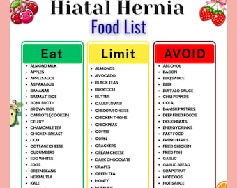 May include: A digital chart titled Hiatal Hernia Food List with three columns labelled Eat, Limit, and Avoid. The Eat column is green, Limit is yellow, and Avoid is red. Each column contains a bulleted list of food items. The design features cherries and strawberries.