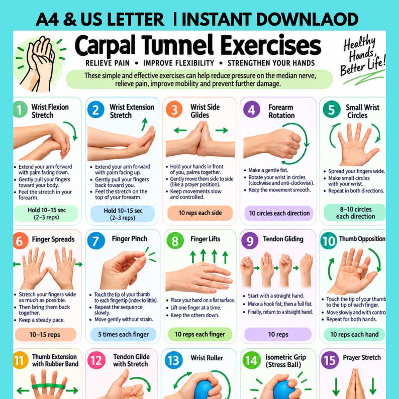 Hand Innervation Chart Carpal Tunnel Exercises Printable PDF, Wrist Pain Relief Chart, Nerve ...