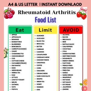 May include: A digital chart titled Rheumatoid Arthritis Food List with three columns labeled Eat, Limit, and Avoid. The Eat column is green, Limit is yellow, and Avoid is red. The document includes illustrations of cherries, strawberries, and citrus.