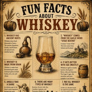Op de afbeelding: Een poster in vintage-stijl getiteld Fun Facts About Whiskey met tien genummerde secties met illustraties van vaten, een koperen distilleerketel, een glas met ijs, een kasteel, graan, een engel, flessen en een wereldbol.