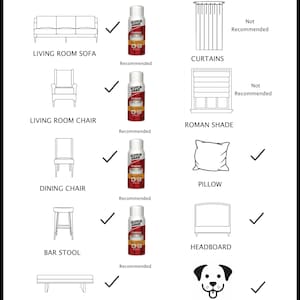 May include: An instructional chart showing Scotchgard fabric protector usage. It displays icons for a sofa, chair, stool, bench, pillow, and headboard marked as recommended, while curtains and roman shades are marked as not recommended.