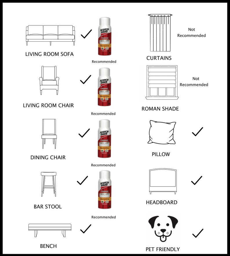 May include: An instructional chart showing Scotchgard fabric protector usage. It displays icons for a sofa, chair, stool, bench, pillow, and headboard marked as recommended, while curtains and roman shades are marked as not recommended.