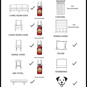 May include: An illustration showing various furniture items like a sofa, chair, dining chair, bar stool, bench, pillow, and headboard. Each item is paired with a bottle of fabric protector, labeled "Recommended". Curtains and Roman shades are labeled "Not Recommended".