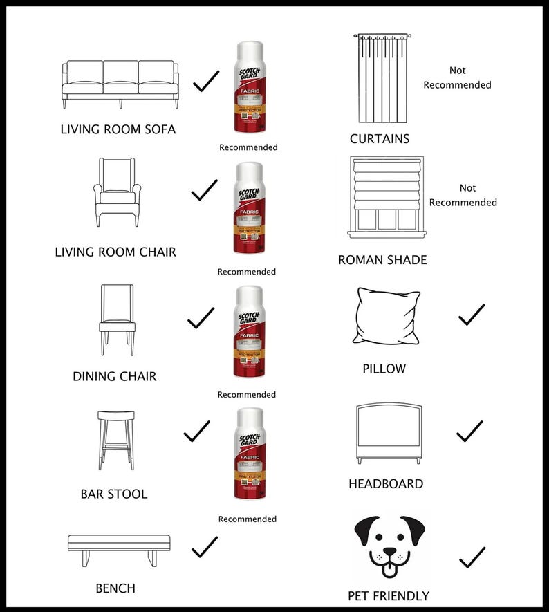 May include: An illustration showing various furniture items like a sofa, chair, dining chair, bar stool, bench, pillow, and headboard. Each item is paired with a bottle of fabric protector, labeled "Recommended". Curtains and Roman shades are labeled "Not Recommended".