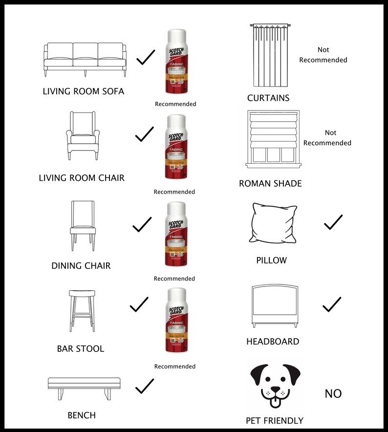 Puede incluir: Un gr&aacute;fico informativo que muestra los usos recomendados para un spray protector de telas. La imagen presenta dibujos lineales de muebles como un sof&aacute;, una silla, una silla de comedor, un taburete de bar, un banco, una almohada y un cabecero.