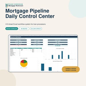 May include: A digital Mortgage Pipeline Daily Control Center Excel workflow system for loan processors. The interface features an Executive Dashboard with data tables, a pie chart, and bar graphs, labeled with text including 100-loan capacity.