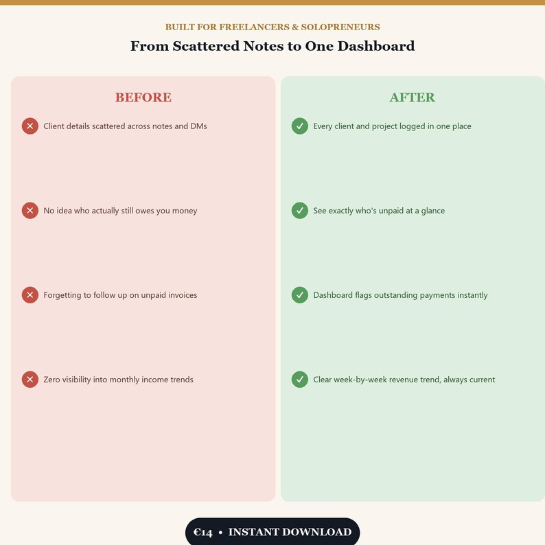 K&ouml;nnte beinhalten: Eine Vergleichstabelle mit dem Titel Built for Freelancers & Solopreneurs: From Scattered Notes to One Dashboard. Die linke Seite, beschriftet mit Before, listet vier Probleme mit roten X-Symbolen auf. Die rechte Seite, beschriftet mit After, listet vier L&ouml;sungen mit gr&uuml;nen Haken auf.