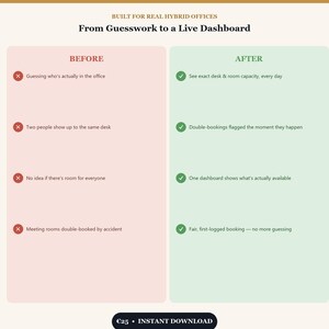 May include: A comparison chart titled Built for Real Hybrid Offices: From Guesswork to a Live Dashboard. The left column, labeled Before, lists four common office problems with red X icons. The right column, labeled After, lists four solutions with green check marks.