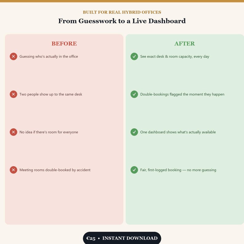 May include: A comparison chart titled Built for Real Hybrid Offices: From Guesswork to a Live Dashboard. The left column, labeled Before, lists four common office problems with red X icons. The right column, labeled After, lists four solutions with green check marks.