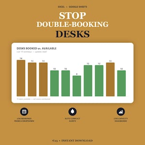 May include: A digital desk booking management tool for Excel and Google Sheets. The graphic displays a bar chart titled DESKS BOOKED vs. AVAILABLE, showing data for 10 workdays. Features include log bookings from a dropdown, auto conflict alerts, and a live capacity dashboard.