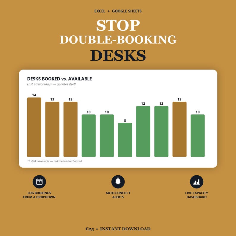 May include: A digital desk booking management tool for Excel and Google Sheets. The graphic displays a bar chart titled DESKS BOOKED vs. AVAILABLE, showing data for 10 workdays. Features include log bookings from a dropdown, auto conflict alerts, and a live capacity dashboard.