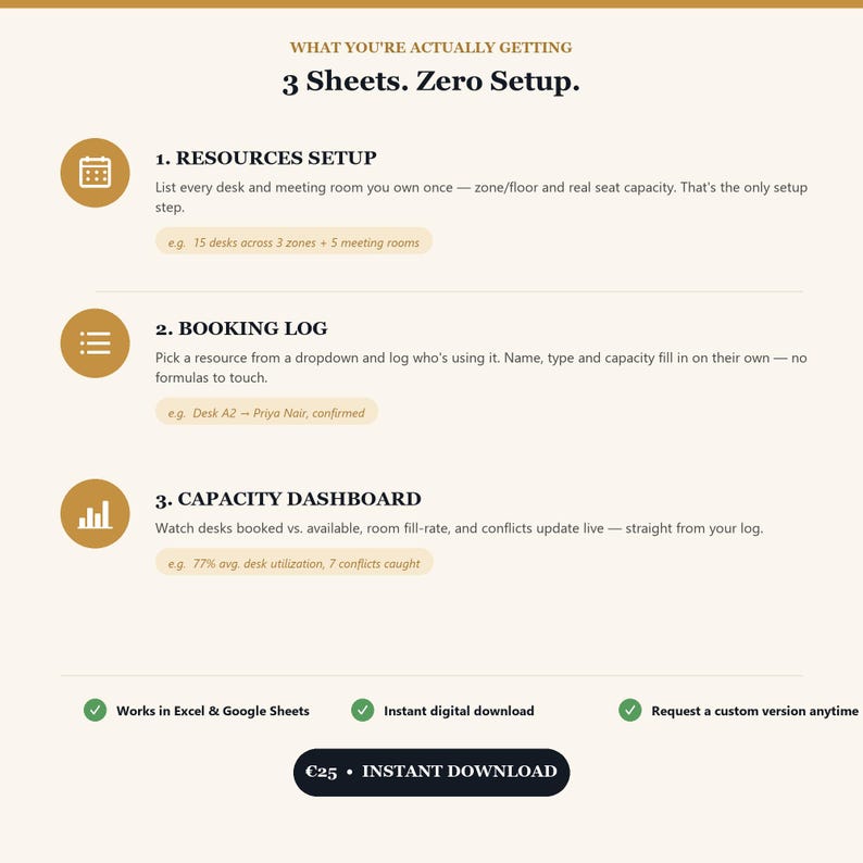 May include: A digital product information sheet titled 3 Sheets. Zero Setup. featuring three sections: Resources Setup, Booking Log, and Capacity Dashboard. Includes icons, text descriptions, and a black button labeled &euro;25 - INSTANT DOWNLOAD.