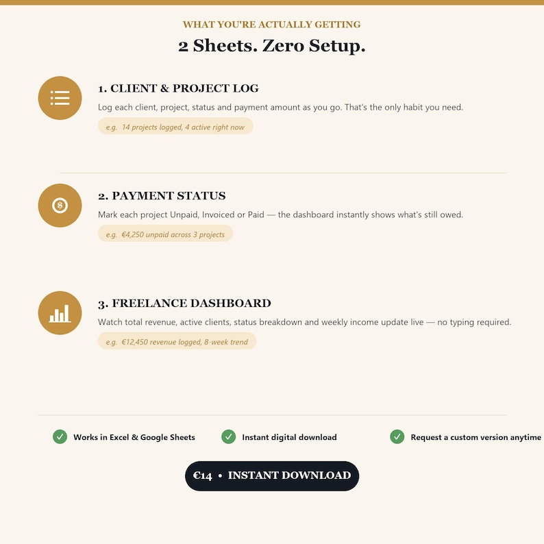 K&ouml;nnte beinhalten: Ein digitales Produktinformationsblatt mit dem Titel 2 Sheets. Zero Setup. mit drei Abschnitten: Client & Project Log, Payment Status und Freelance Dashboard. Enth&auml;lt Symbole, beschreibenden Text und einen schwarzen Button &euro;14 &bull; INSTANT DOWNLOAD.