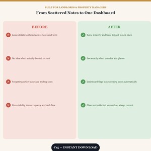 May include: A comparison chart titled Built for Landlords & Property Managers: From Scattered Notes to One Dashboard. The left side, labeled Before, lists four challenges with red X icons. The right side, labeled After, lists four solutions with green check marks.