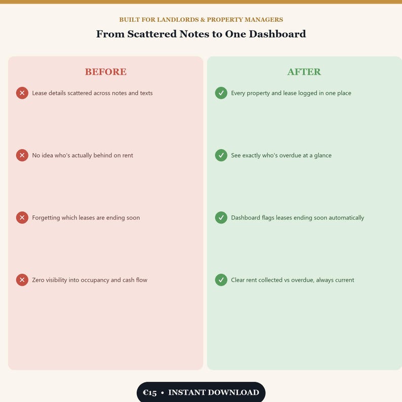 May include: A comparison chart titled Built for Landlords & Property Managers: From Scattered Notes to One Dashboard. The left side, labeled Before, lists four challenges with red X icons. The right side, labeled After, lists four solutions with green check marks.