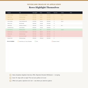 Może przedstawiać: Cyfrowy arkusz kalkulacyjny do śledzenia podań o pracę z ciemnym nagł&oacute;wkiem i wierszami oznaczonymi kolorami. Tekst brzmi: NEVER LOSE TRACK OF AN APPLICATION, Rows Highlight Themselves, i zawiera kolumny dla Company, Role, Date Applied, Status, Follow-Up, Days Since, Contact i Notes.