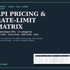 May include: A dark blue informational graphic titled API PRICING & RATE-LIMIT MATRIX. It lists 56 developer APIs across 14 categories, including free tiers and unit prices. A small table preview is visible at the bottom, with the text 2026-09-20 edition.