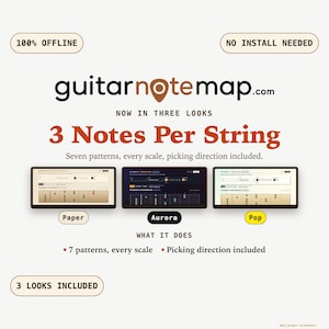 Op de afbeelding: Een digitaal gitaar-leermiddel genaamd guitarnotemap.com met 3 Notes Per String, zeven patronen en elke toonladder. Het toont drie visuele thema's: Paper, Aurora en Pop. De interface bevat aanslagrichting, 100% offline toegang en geen installatie nodig.