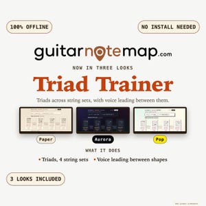 May include: A digital tool titled guitarnotemap.com Triad Trainer featuring three visual themes: Paper, Aurora, and Pop. The interface displays guitar chord diagrams for triads across string sets and voice leading. Text includes 100% OFFLINE, NO INSTALL NEEDED, and 3 LOOKS INCLUDED.