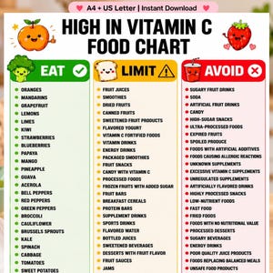 Könnte beinhalten: Eine Tabelle für Lebensmittel mit hohem Vitamin-C-Gehalt mit drei Spalten, die als Eat, Limit und Avoid gekennzeichnet sind. Die Eat-Spalte ist grün mit einem Haken, die Limit-Spalte gelb mit einem Warnschild und die Avoid-Spalte rot mit einem X.