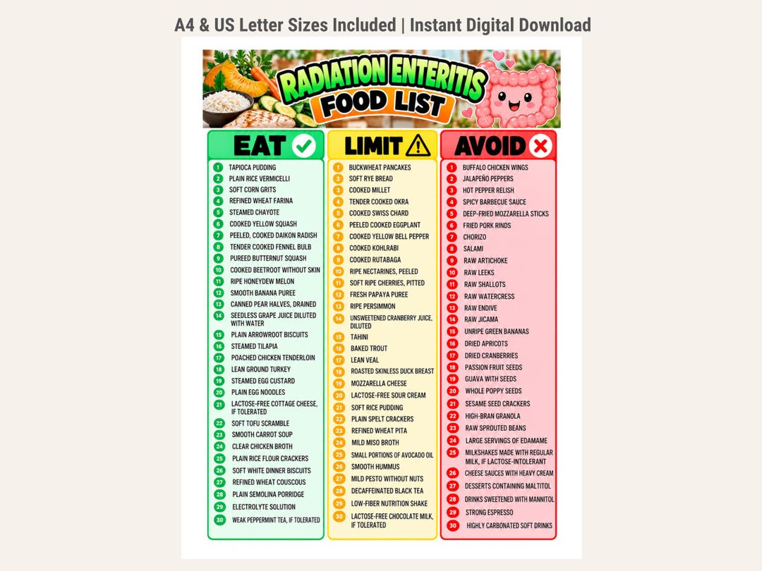 Radiation Enteritis Food List, Eat Limit Avoid Low Residue Diet PDF ...