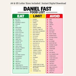 Può includere: Una tabella con l'elenco degli alimenti Daniel Fast con tre colonne verticali etichettate come Eat, Limit e Avoid. La colonna Eat è verde, la colonna Limit è gialla e la colonna Avoid è rossa. Ogni colonna contiene un elenco di alimenti.