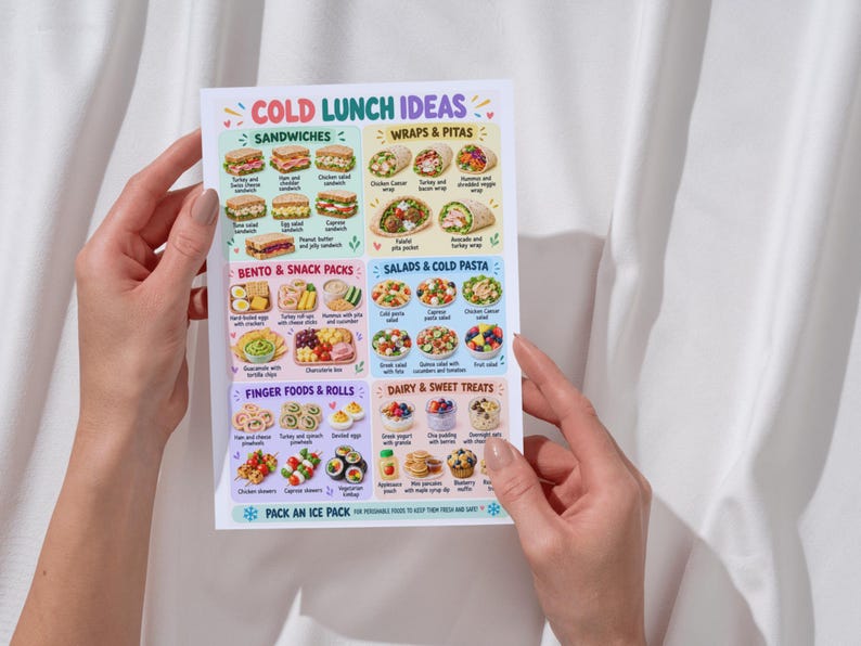 Thermal Problem Chart Cold Lunch Ideas Printable, No-heat Lunchbox Planner PDF, School Lunch ...