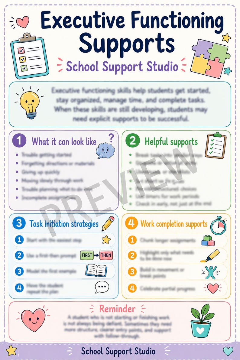 Puede incluir: Un p&oacute;ster educativo titulado Executive Functioning Supports de School Support Studio. Incluye secciones sobre habilidades, apoyos, estrategias de iniciaci&oacute;n y finalizaci&oacute;n de tareas, decorado con iconos como una bombilla, piezas de rompecabezas y un coraz&oacute;n.