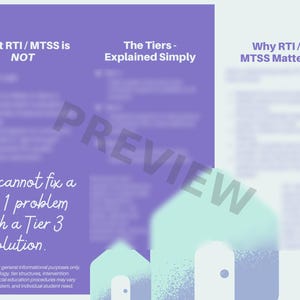 Puede incluir: Un folleto educativo de tres paneles con fondo morado que presenta el texto What RTI / MTSS is NOT, The Tiers - Explained Simply, Why RTI / MTSS Matters y RTI cannot fix a Tier 1 problem with a Tier 3 solution, con iconos de casas abajo.